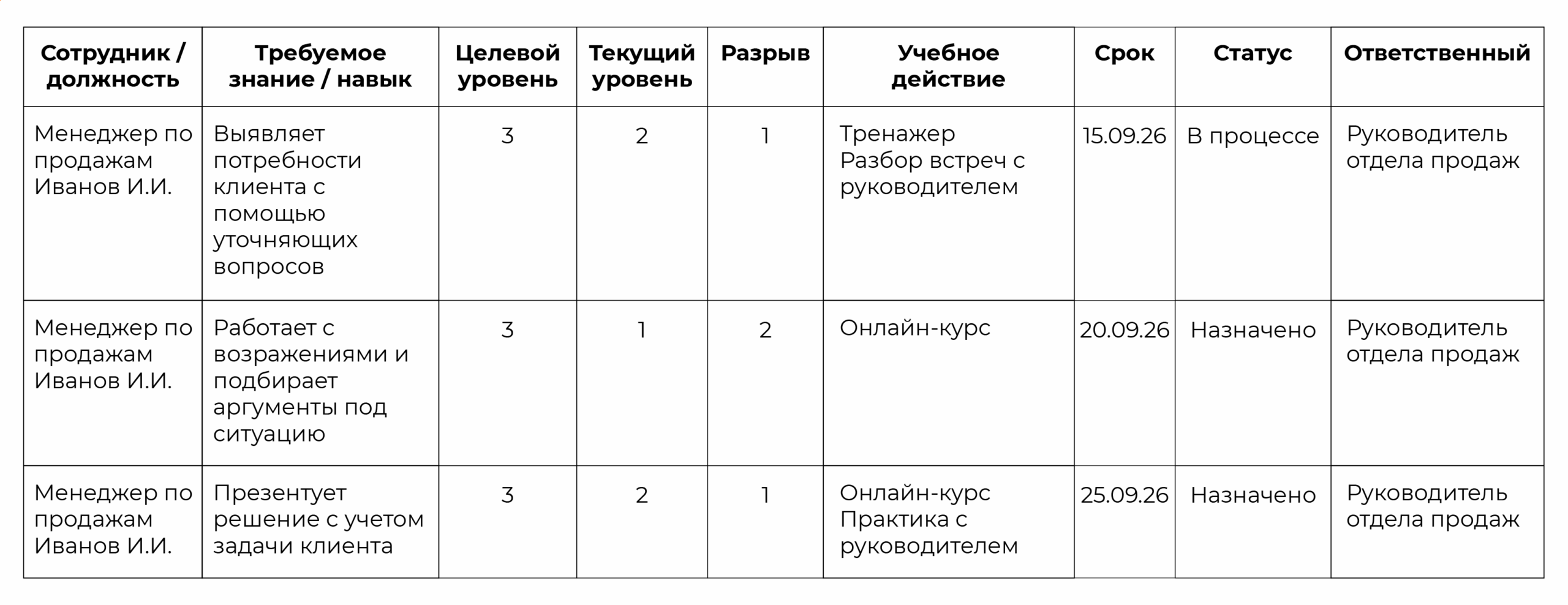 матрица обучения пример