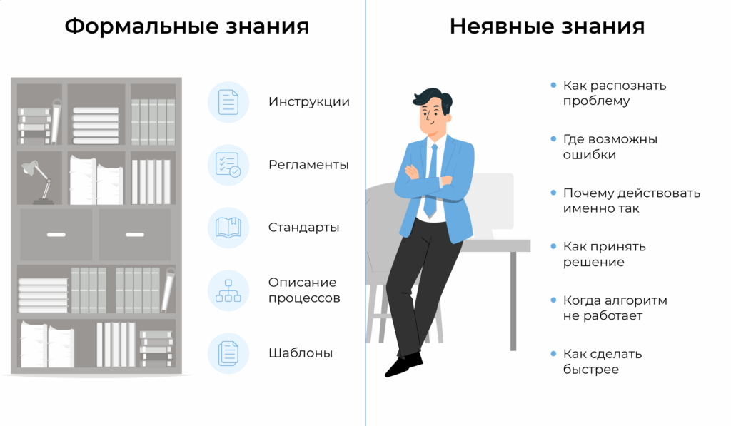 Неявные знания