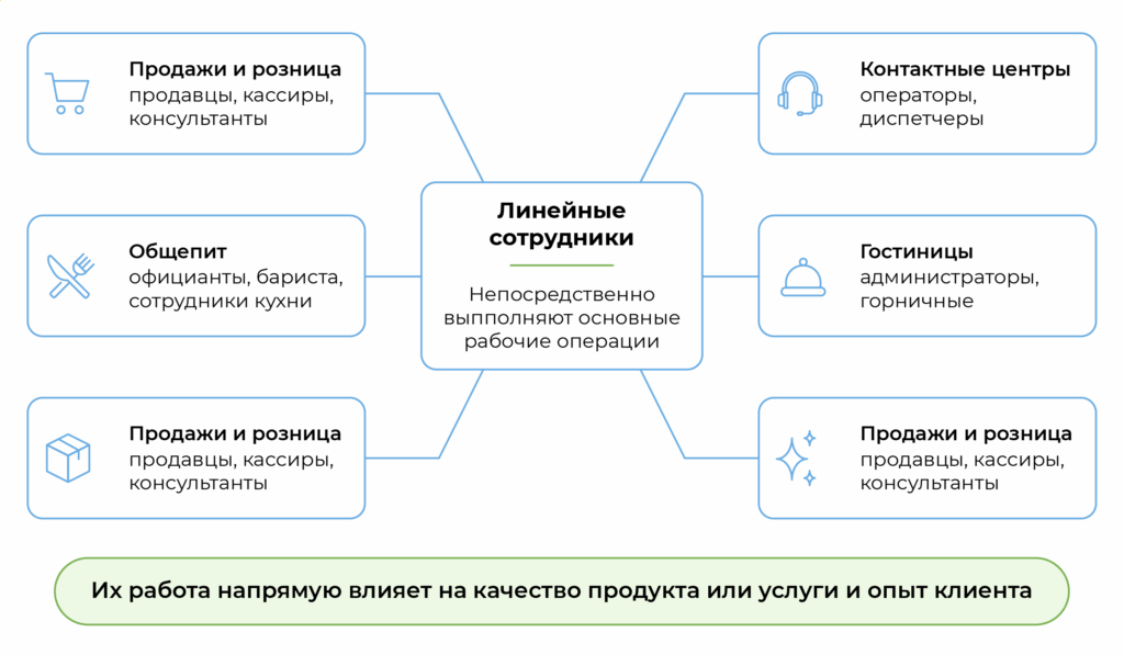 Линейные сотрудники это