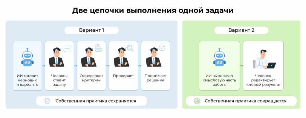 Выполнение задачи с ИИ