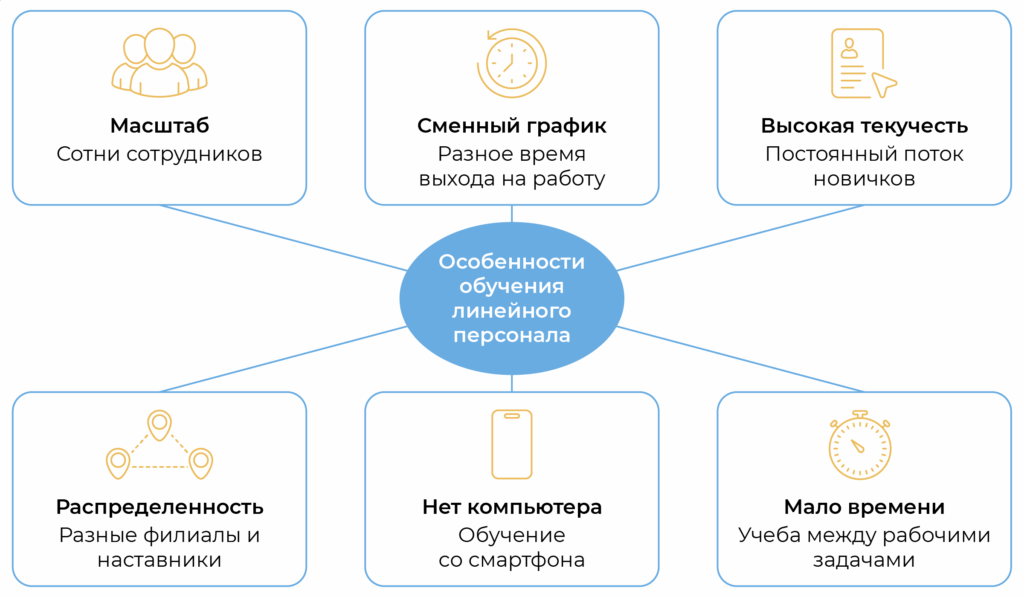 Особенности обучения линейного персонала