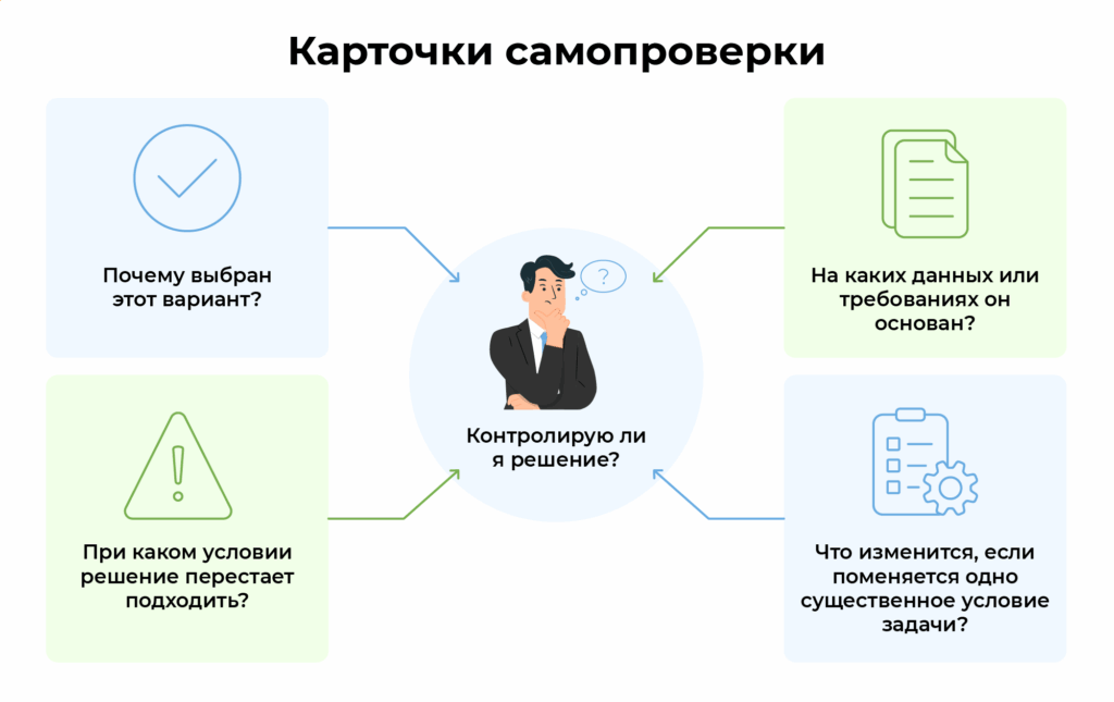 Карточка самопроверки при работе с ИИ