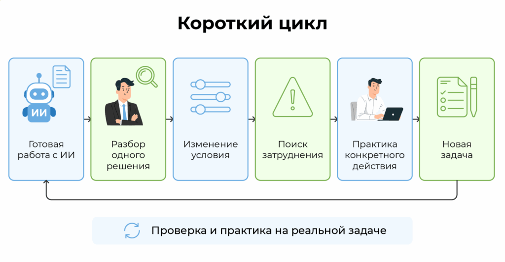 отработка навыка самостоятельной работы с ИИ
