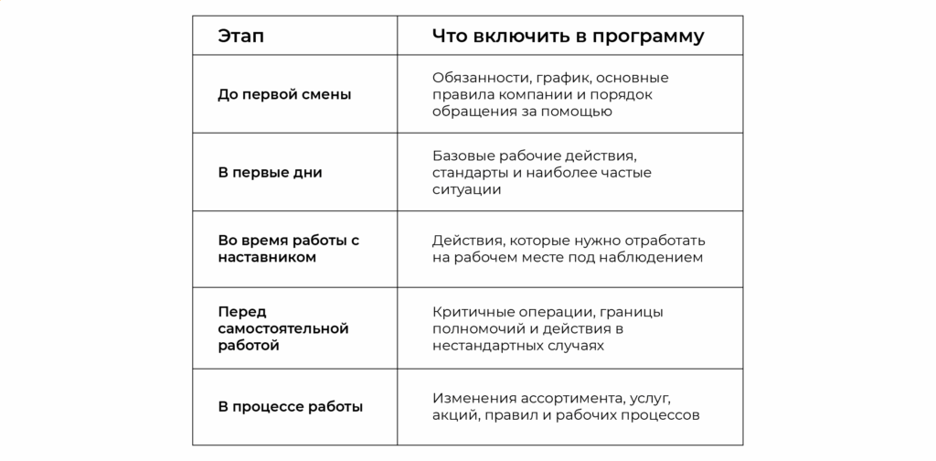 Что включить в программу обучения