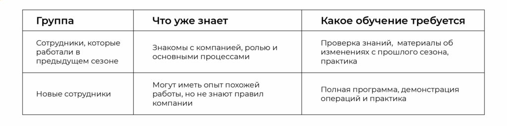 Сезонные сотрудники