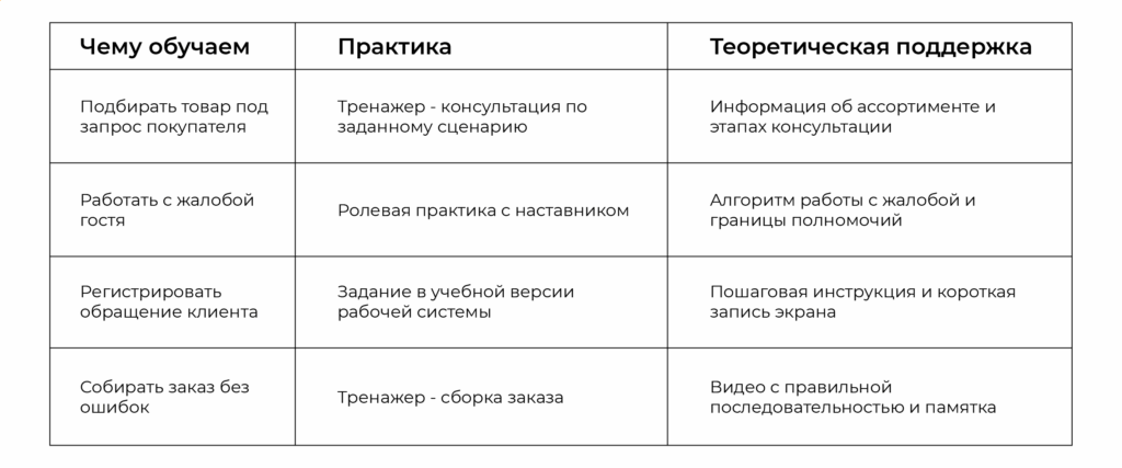 Подбор теории и практики