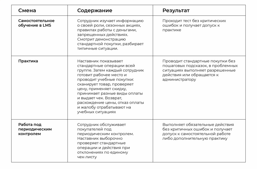 Программа обучения продавца-кассира