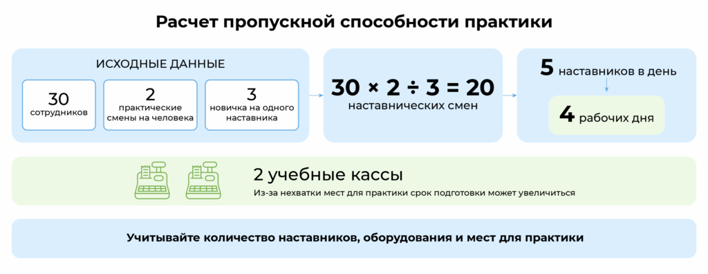 Расчет пропускной способности практики