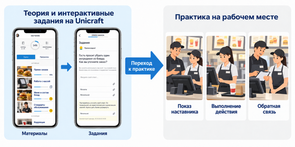 Обучение линейного персонала на платформе Unicraft