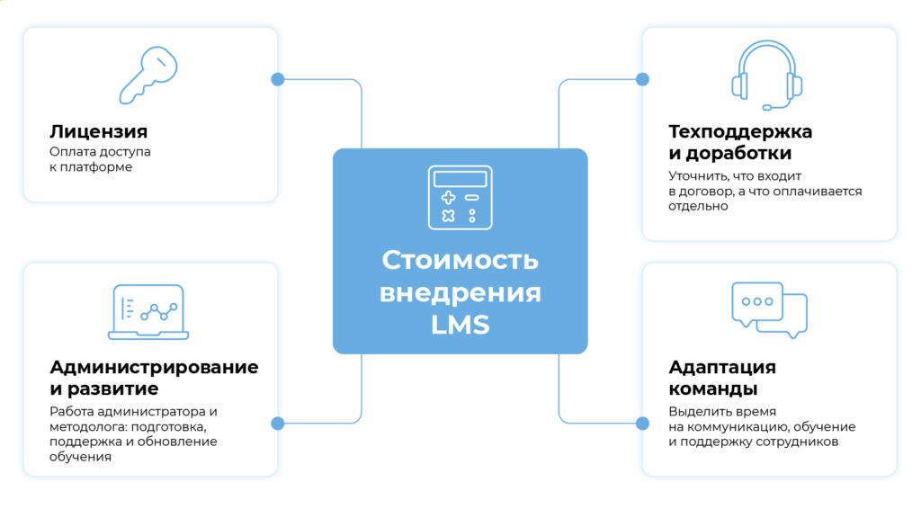 Стоимость внедрения LMS