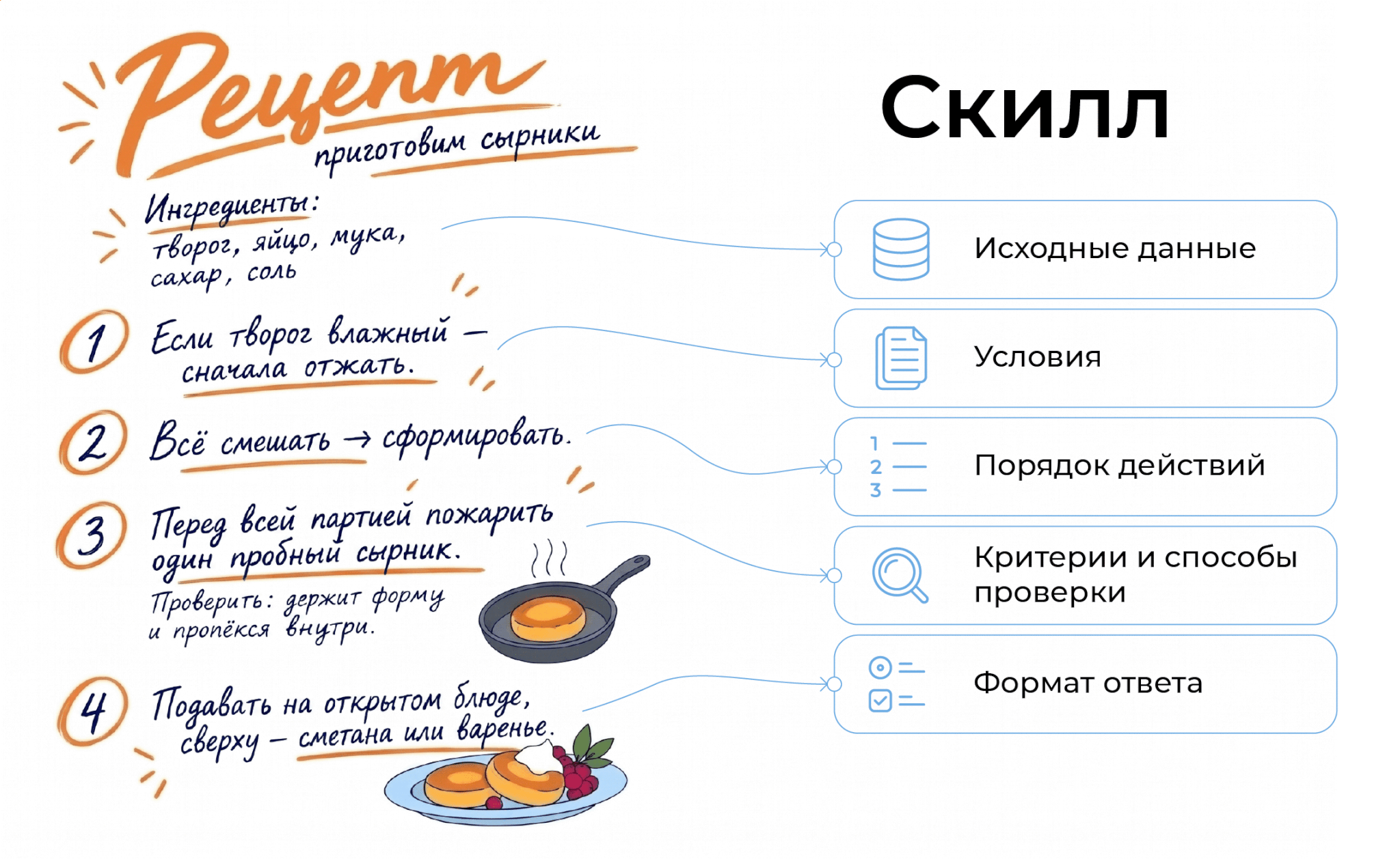 скилл в ИИ