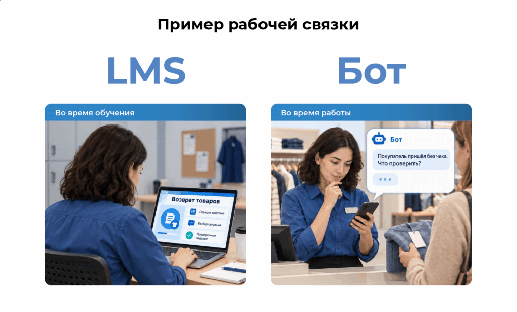 LMS и другие форматы